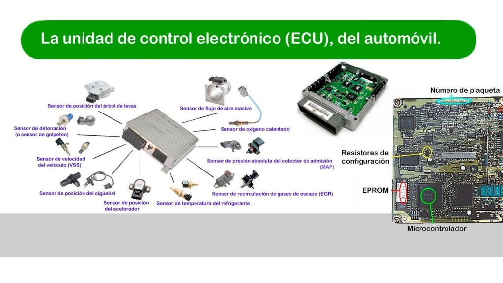 la unidad de control electrónico (ECU) del automóvil