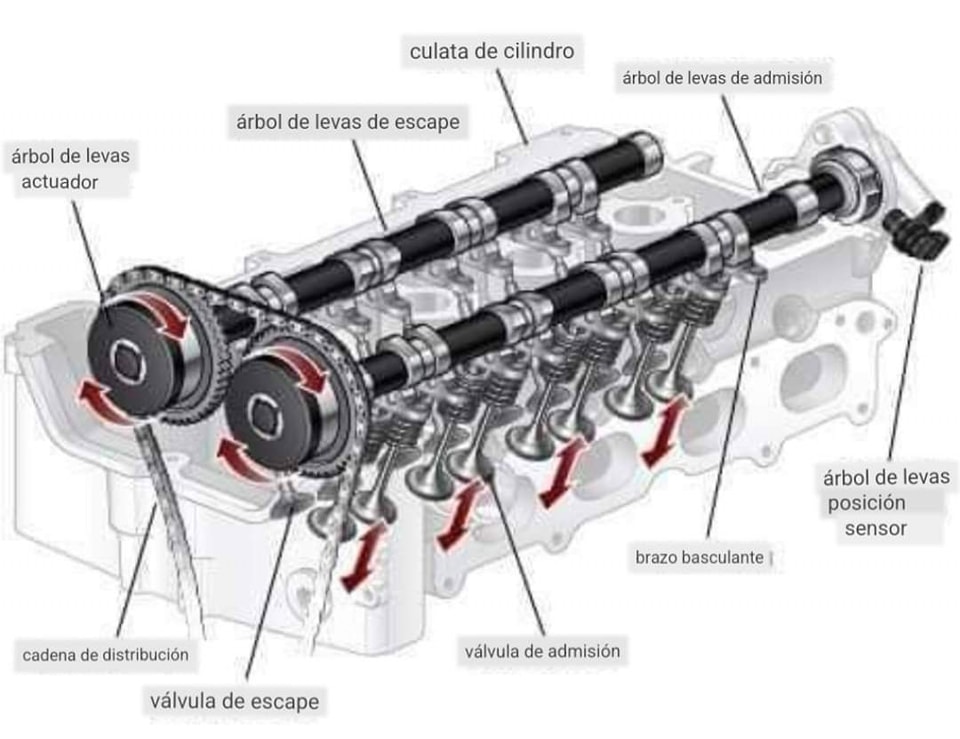 Calibración sensores