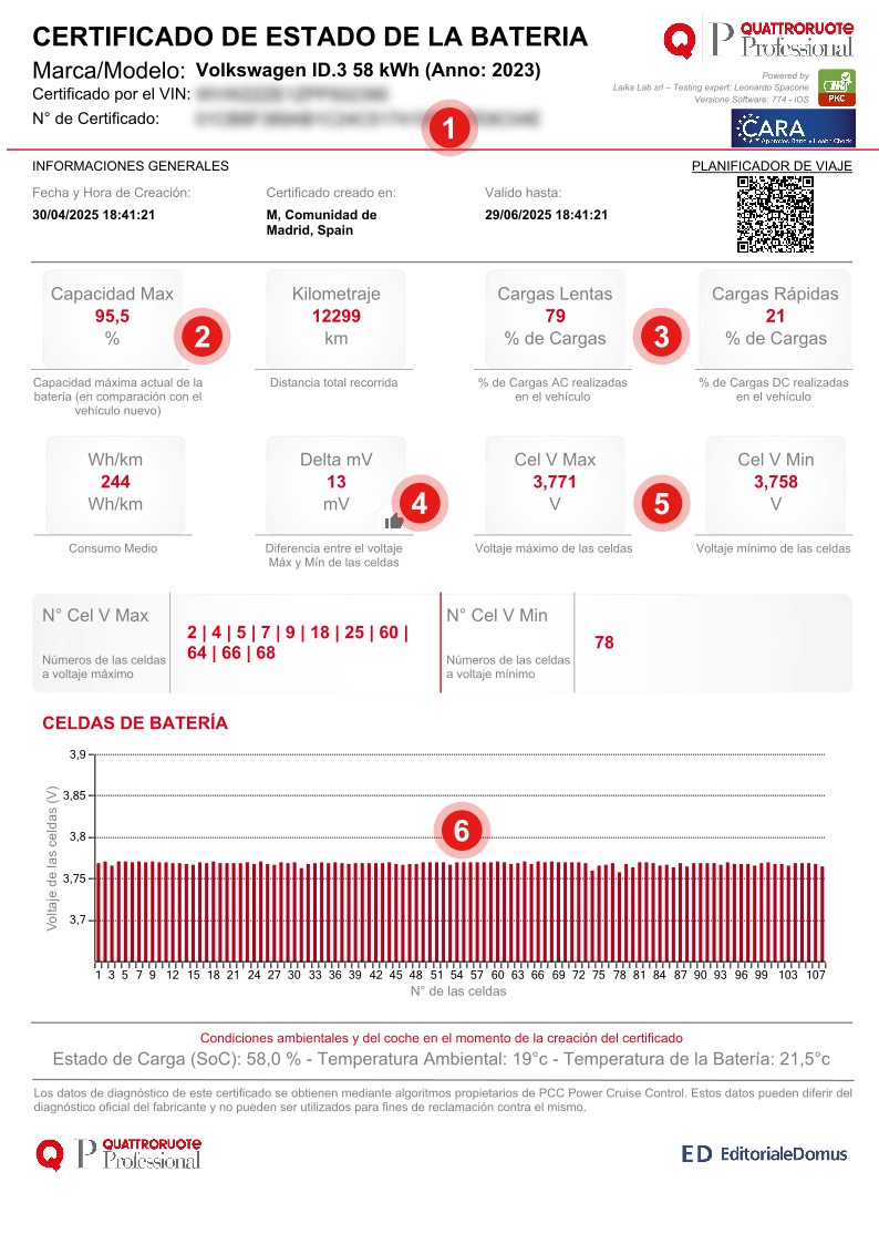 certificado de power check control