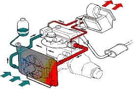 refrigeración del motor