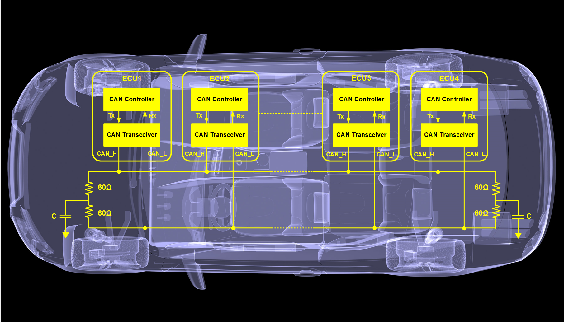 Automotive CAN BUS