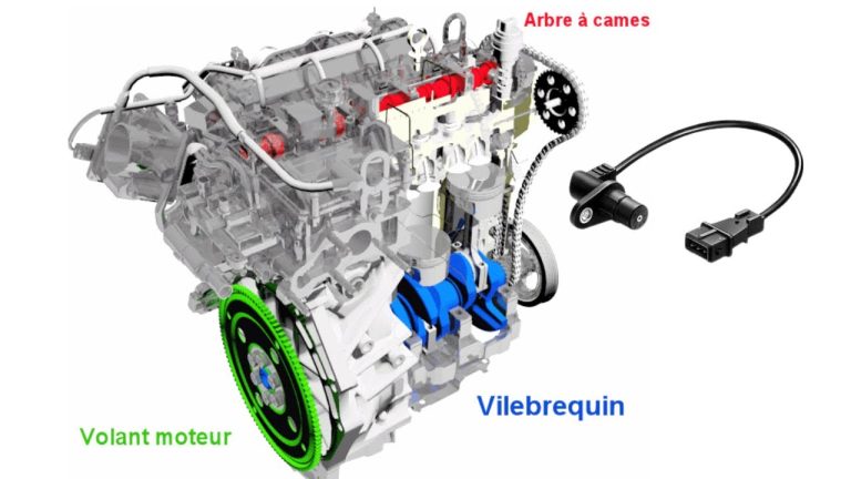 calibration des capteurs