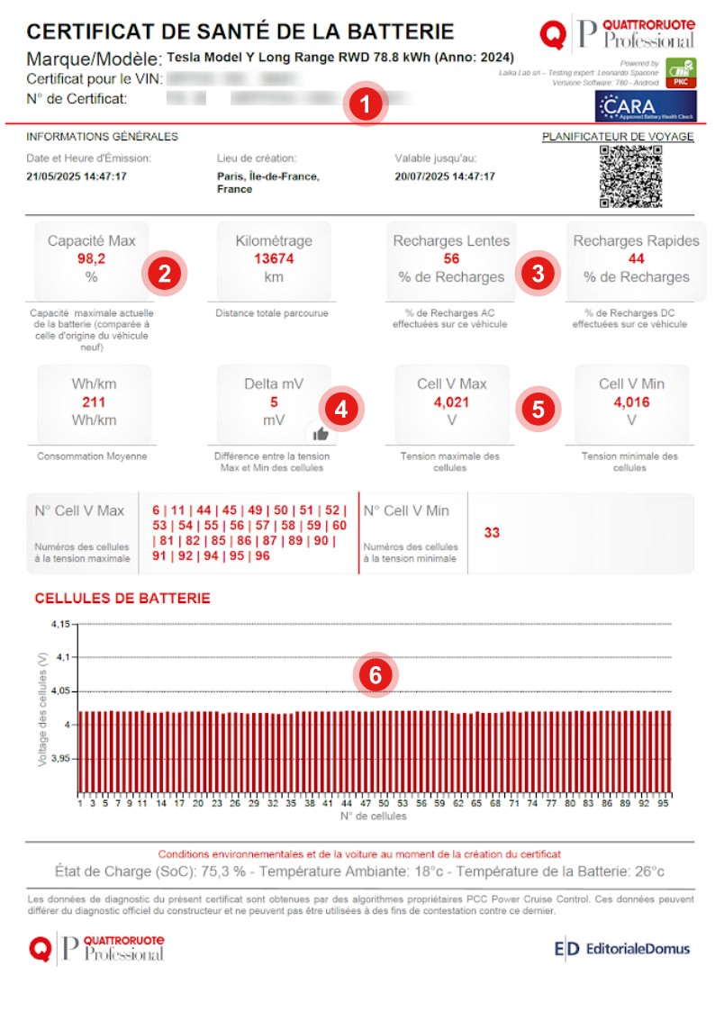 Certificat PKC