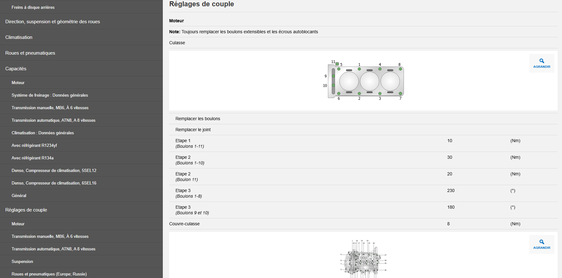 Réglages de couple sur haynespro  Citroën C4