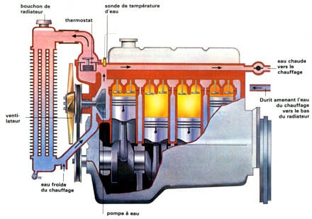 refroidissement moteur
