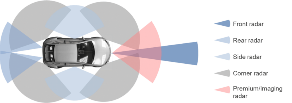 radar ADAS