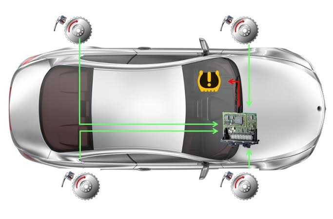 Système TPMS